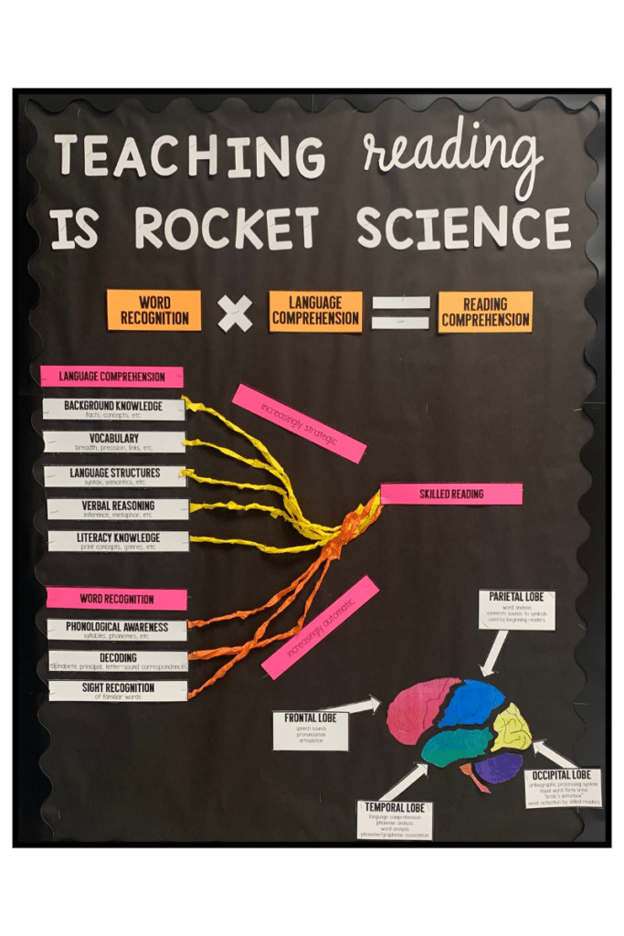 Scarborough’s Reading Rope